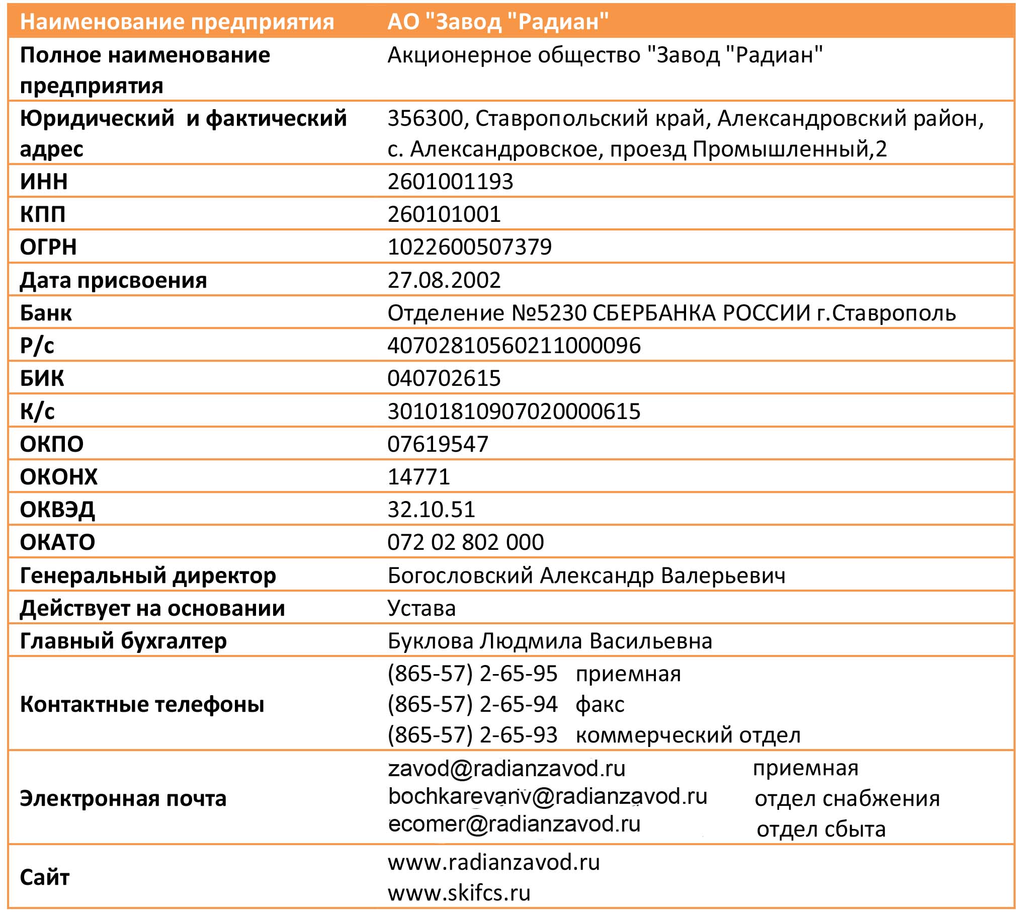 Учетная карта предприятия